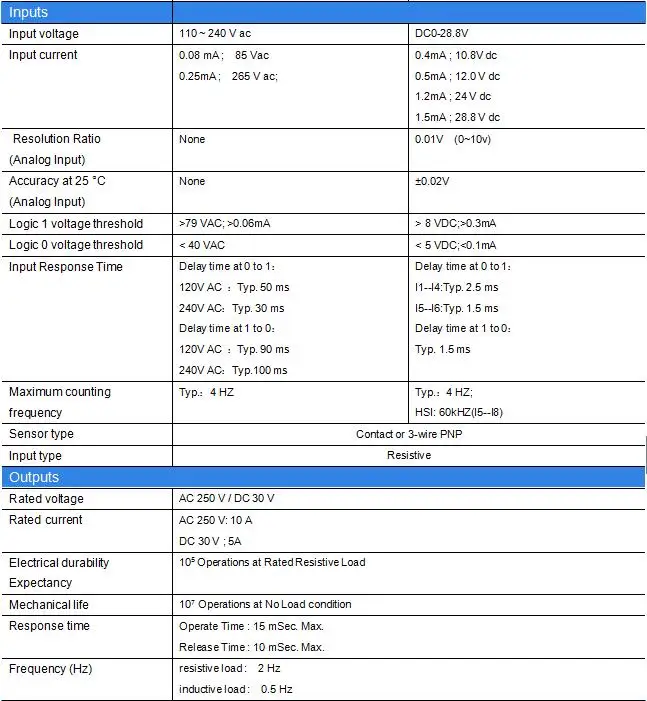 Ethernet PLC, идеальное решение для дистанционного управления и мониторинга и тревожных приложений, встроенный Ethernet возможность PR-12AC-R-N