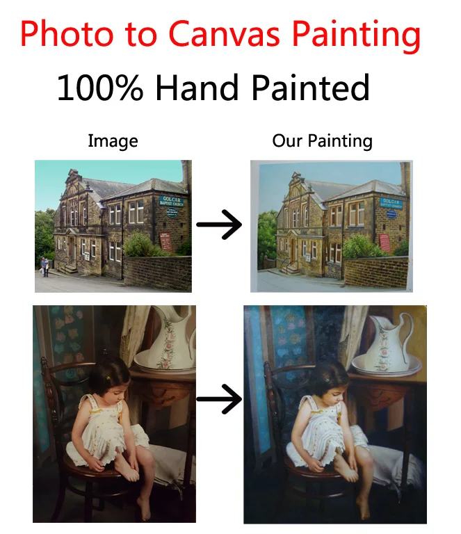 

Hand painted High quality Portrait oil paintings Custom artwork photo to canvas turn your image to painting personalized Gift