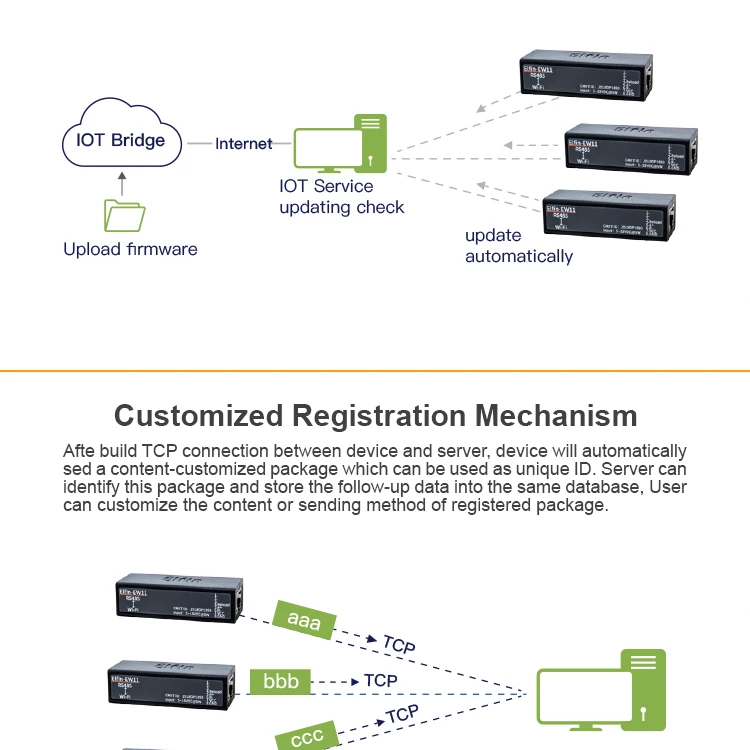 EW11 MINI RS485 последовательный сервер для Ethernet ModbusTCP последовательный Ethernet RJ45 конвертер со встроенным веб-сервер