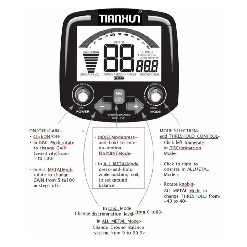 Комплектация Deluxe TX-850 подземный детектор металла с 15-дюймовым поисковая катушка TX850 золотоискатель Охотник за сокровищами TX 850