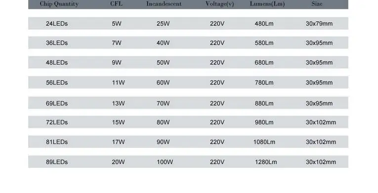 Bombillas Светодиодные лампы e27 smd led светильник lamparas 5730 24 36 48 56 69 72 81 89 led лампада IC Светодиодная лампа e27 лампа в форме свечи 220 v