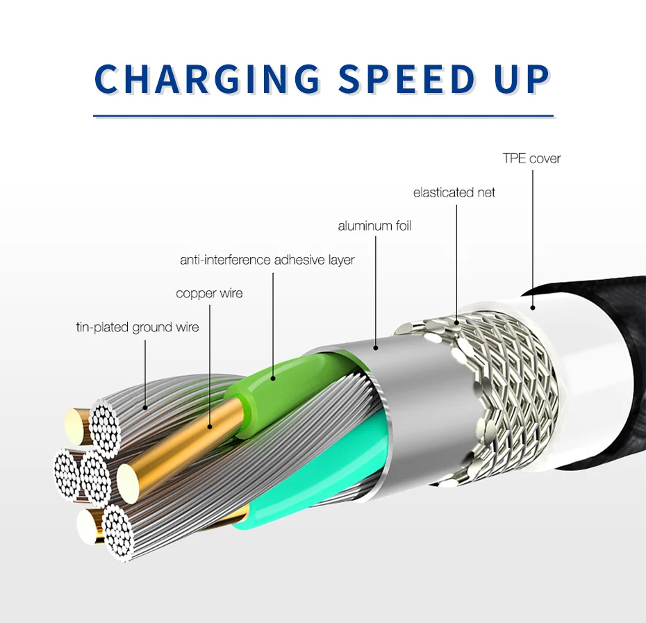 SPEDU 360 градусов usb быстрое зарядное устройство магнитный кабель для iphone xiaomi quick charge 3,0 micro usb type c Аксессуары для мобильных телефонов