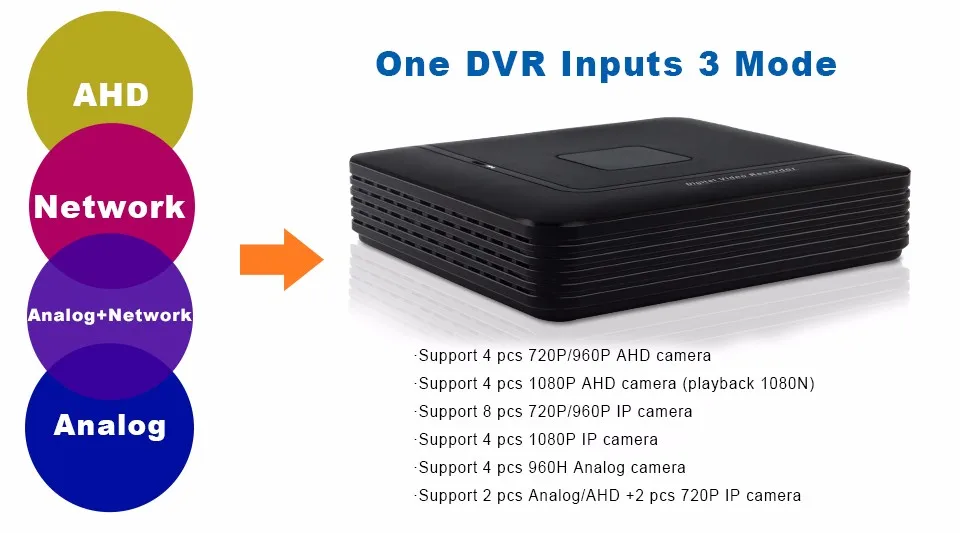 9-One DVR Inputs 3 Mode 4CH