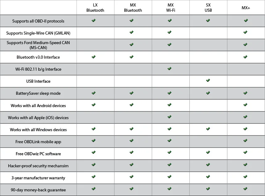 comparison_table_all_obdlink_20181108