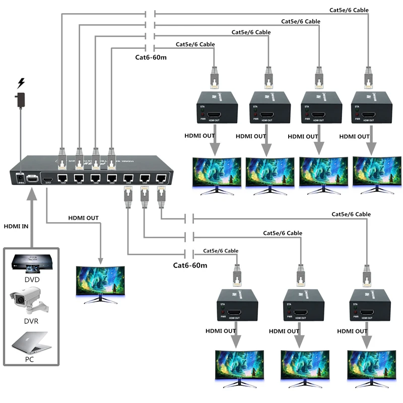Разделитель с мультимедийным интерфейсом высокой четкости удлинитель матрица коробка 1 TX 7 RX передатчик приемник усилителя до 164Ft/50 м RJ45 UTP псу и EDID более Cat5e/6 plus/7 IR