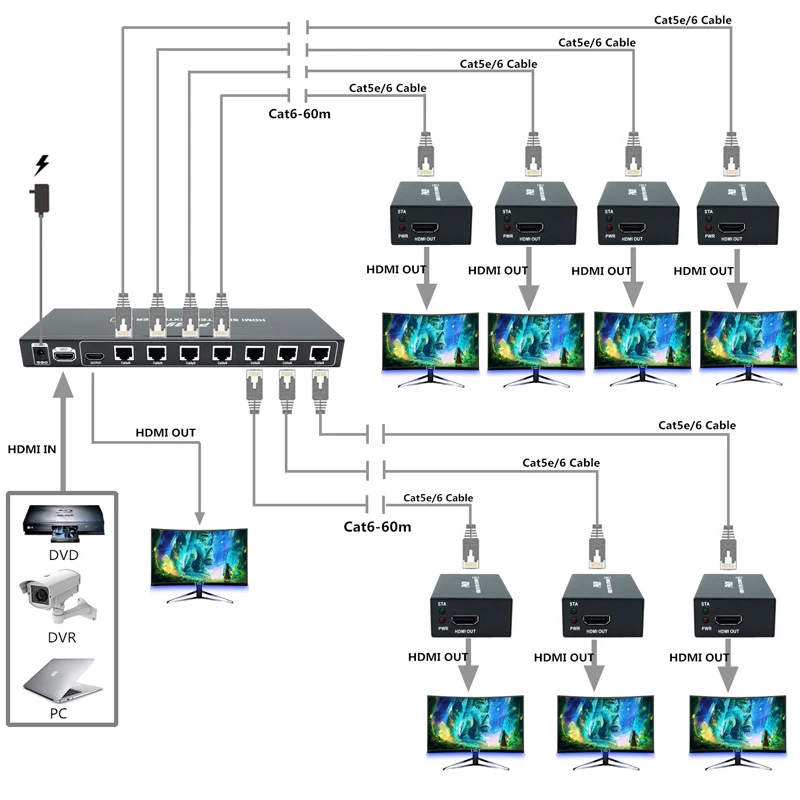 60 м HDMI удлинитель матрица 1 TX 7 RX передатчик приемник усилитель до 164Ft/50m RJ45 UTP POC & EDID