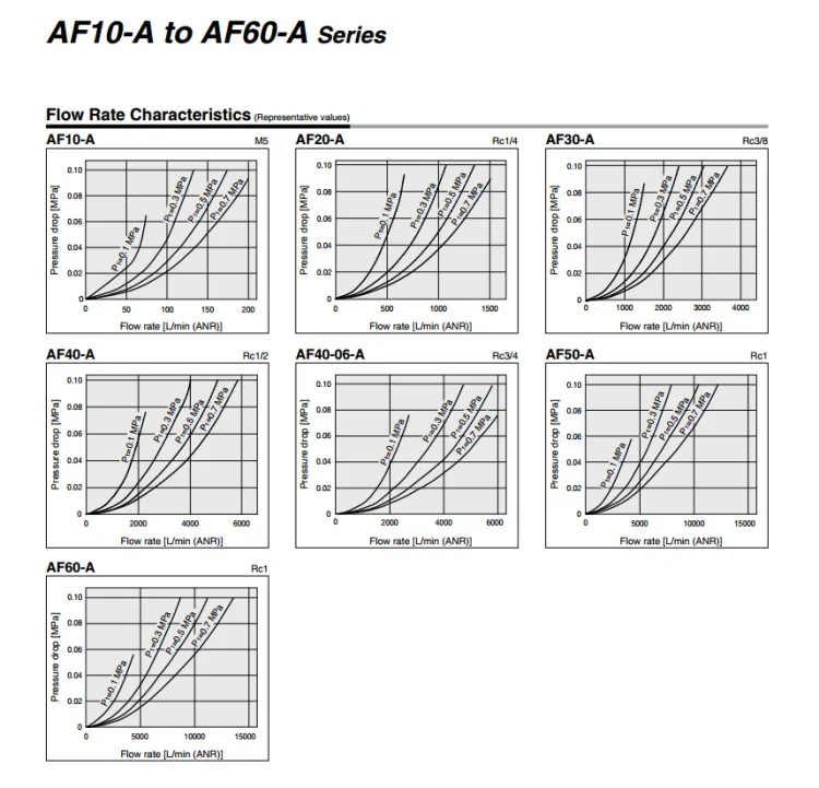 AF5000-06D AF40-04 SMC Воздушный фильтр источника пневматические компоненты пневматические инструменты манометр в комплект не входит AF серия