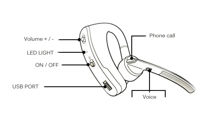 ACLDFH Bluetooth наушники беспроводные наушники с микрофоном с шумоподавлением Handsfree Наушники для Iphone 4 5 6 7 и xiaomi всех телефонов