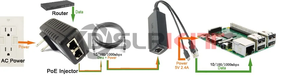 Набор DSLRKIT Gigabit Raspberry Pi 3B+ 3B Plus PoE(разветвитель+ инжектор) Micro USB 5V 2.4A