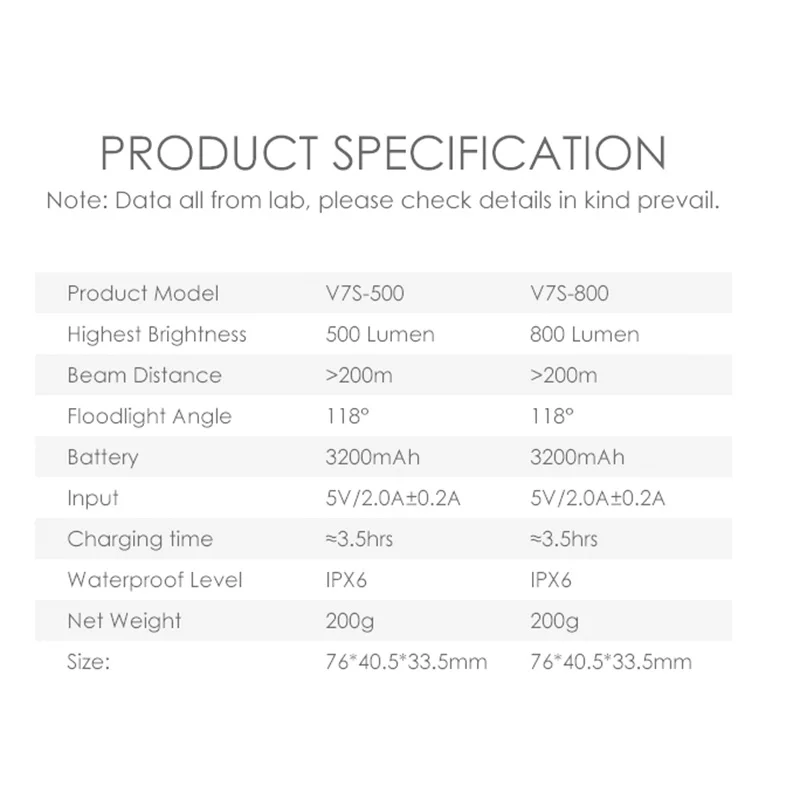 Top Gaciron 500/800LM Smart Bike Front Light Bicycle GoPro Mount Holder Rechargeable Road Bike Headlight Waterproof Race Flashlight 5 Top Gaciron 500/800LM Smart Bike Front Light Bicycle GoPro Mount Holder Rechargeable Road Bike Headlight Waterproof Race Flashlight 5