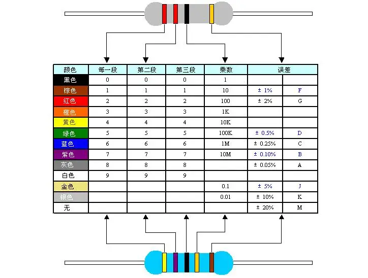 1/4 W 1R-1M 1ohm до 1 M 0,25 W 1R до 1 M 0,25 W 1/4 W металлический пленочный 1% 1000 шт./лот 0,25 W 1 K, 2 K 100 K 1R 2R 100R 910 K