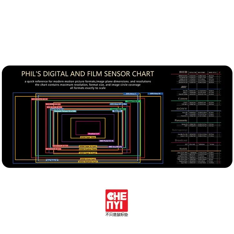 

Mechanical keyboard Mousepad phil's digital and film sensor chart 900 400 4 mm Stitched Edges Soft/Rubber High quality