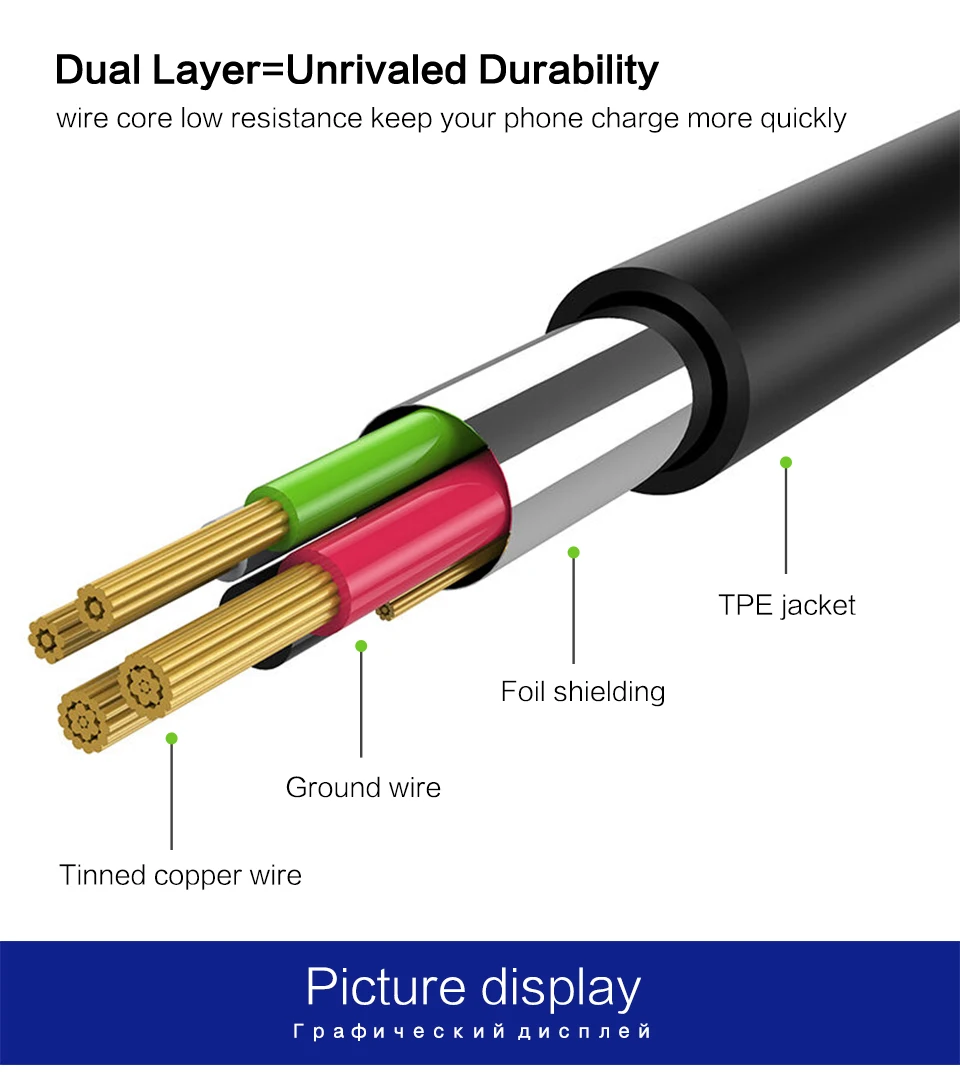 Samsung Micro USB кабель S7 S6 край плюс Note5 Note4 S4 S3 S 7 S 6 Note2 A9 быстро зарядное устройство автомобильное зарядное устройство конвертер