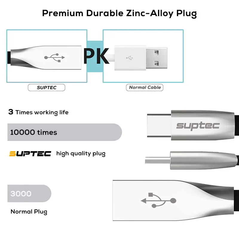 SUPTEC 2.4A USB Type C кабель для Samsung S9 S8 Note 9 Быстрая зарядка зарядный Huawei P20 Lite Xiaomi Mi 8