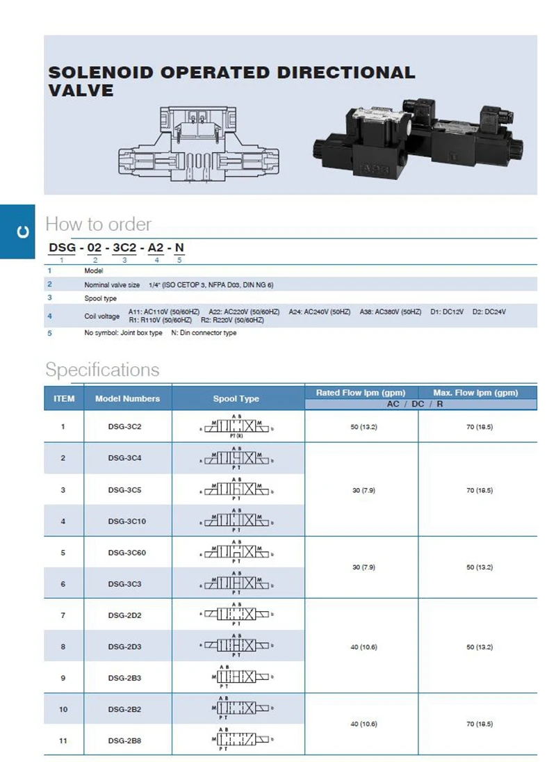 DSG клапан электромагнитный клапан DSG-02-2B2-DL распределительный клапан электромагнитный DC24V AC220V