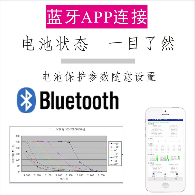 6-25S большой ток MOS Bluetooth BMS 50A 100A Поддержка CAN/RS485 ModBus связь используется для литий-ионного/Lifepo4/аккумулятор лто