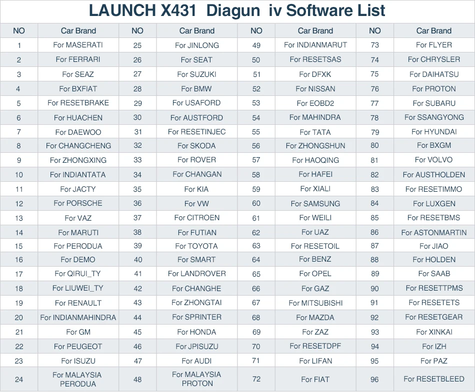 diagun iv software list (1)
