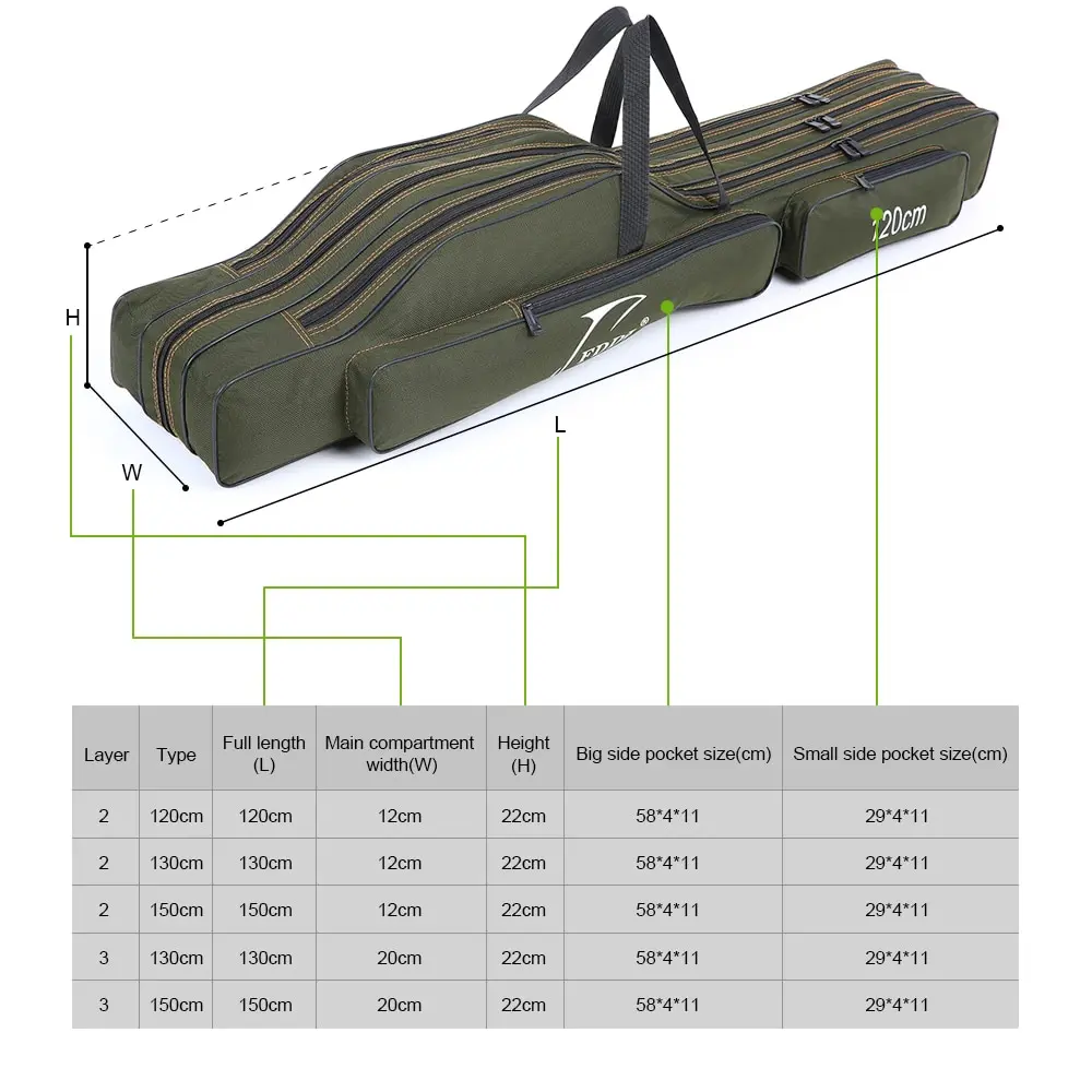 FDDL Рыбалка Сумки 120/130/150 см Многофункциональный Удочка сумки Чехол Рыболовные Снасти Сумка холст Рыбалка реальные Шестерни приманки полюс инструмент