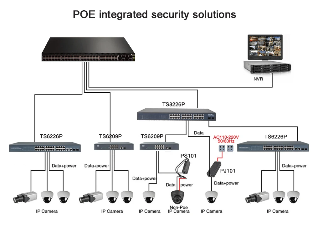 24-портовый коммутатор POE с 24 портами POE и 2 гигабитными комбо-портами s