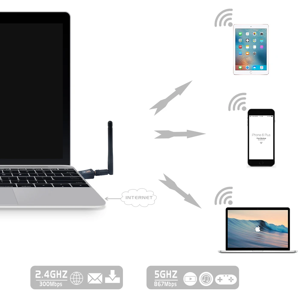 Двухдиапазонный 600 Мбит/с беспроводной USB Wifi адаптер Realtek RTL8811AU Dongle 2,4 ГГц/5 ГГц 802.11ac с антенной Windows MAC OS Linux