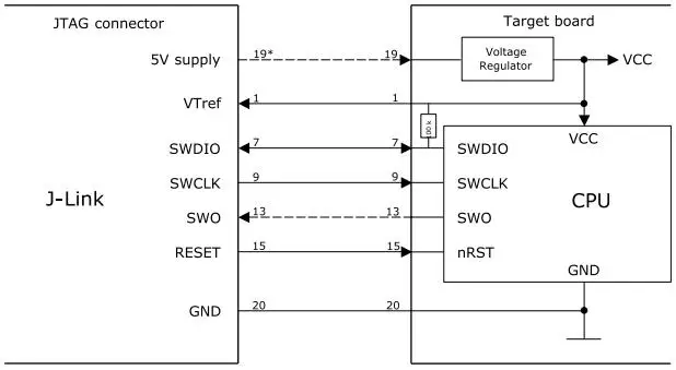 JLINK V9.4 V9 загрузчик/ARM Simulator/STM32 вместо J-LINK V8