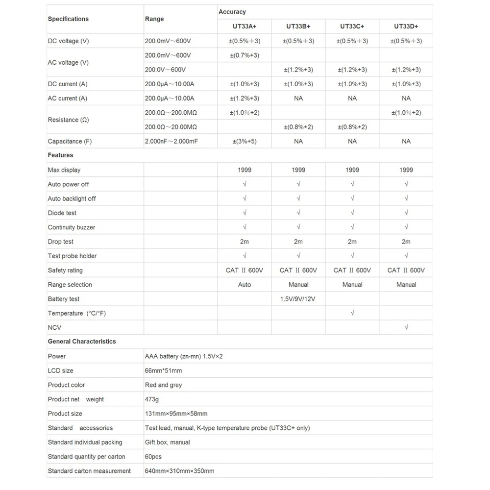 UNI T Цифровой мультиметр ручной диапазон AC DC 200 мВ ~ 600 в метр 10A тестер тока