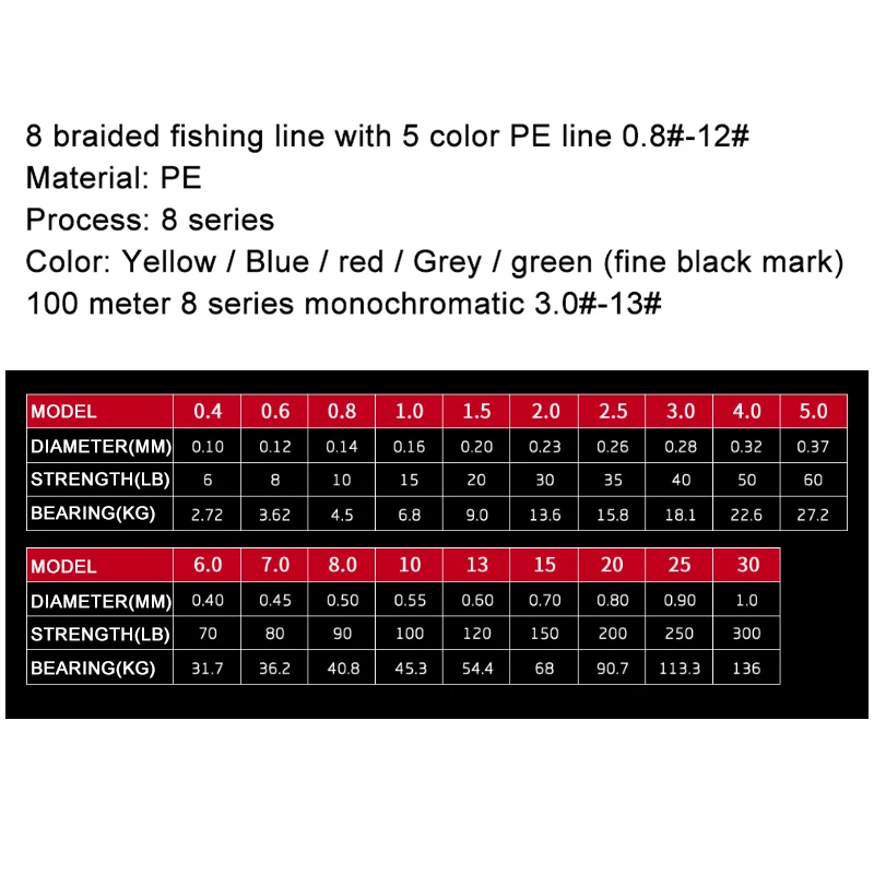 PRO BEROS 300 м PE 8 плетеная рыболовная леска 8 нитей 40 фунтов~ 300 фунтов многофиламентная Высококачественная леска