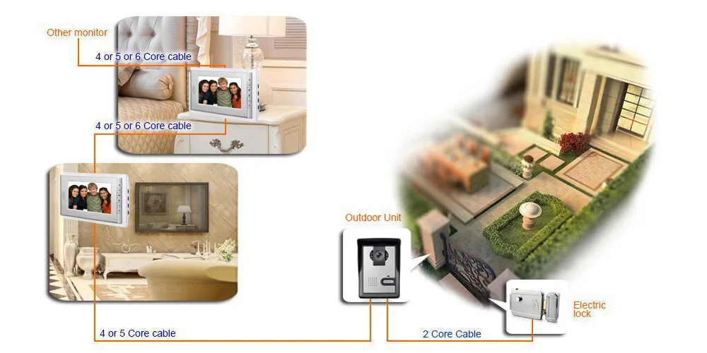 Видеодомофон дверной звонок 7 ''lcd проводной видео домофон система 700TVL наружная ИК-камера с электрическим замком пульт дистанционного управления разблокировка