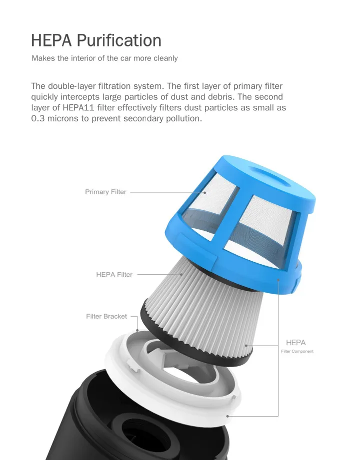 Xiaomi портативный автомобильный пылесос беспроводной ручной HEPA фильтр 5000Pa всасывающий пылесос