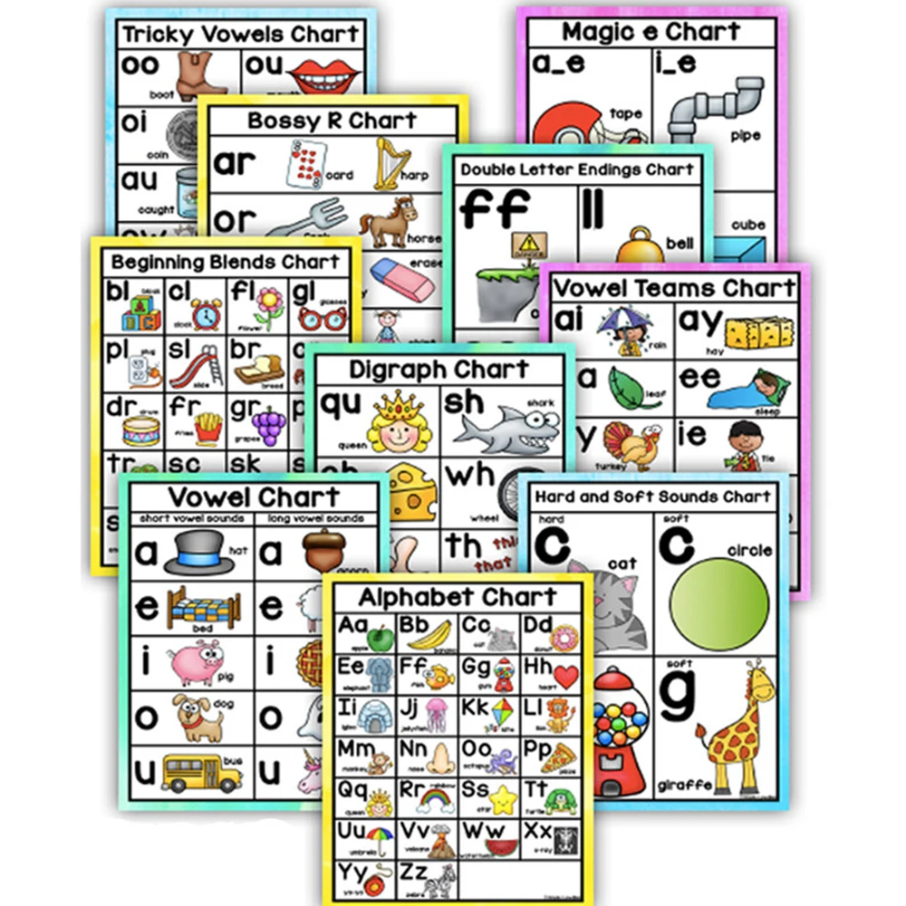 10 Pcs Set Phonics Bahasa Inggris Poster A4 Besar Kartu Alfabet 10 Pcs Set Phonics Bahasa Inggris Poster A4 Besar Kartu Alfabet