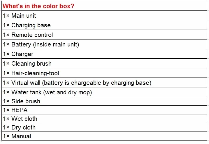 packing list