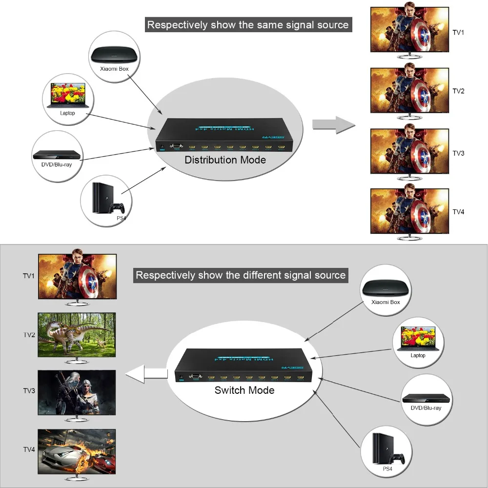 4x4 HDMI настоящий матричный коммутатор 4K HDMI коммутатор разветвитель 4 в 4 Поддержка Ultra HD HDMI 1,4 4K x 2K 1080P RS232 с ИК-пультом дистанционного управления