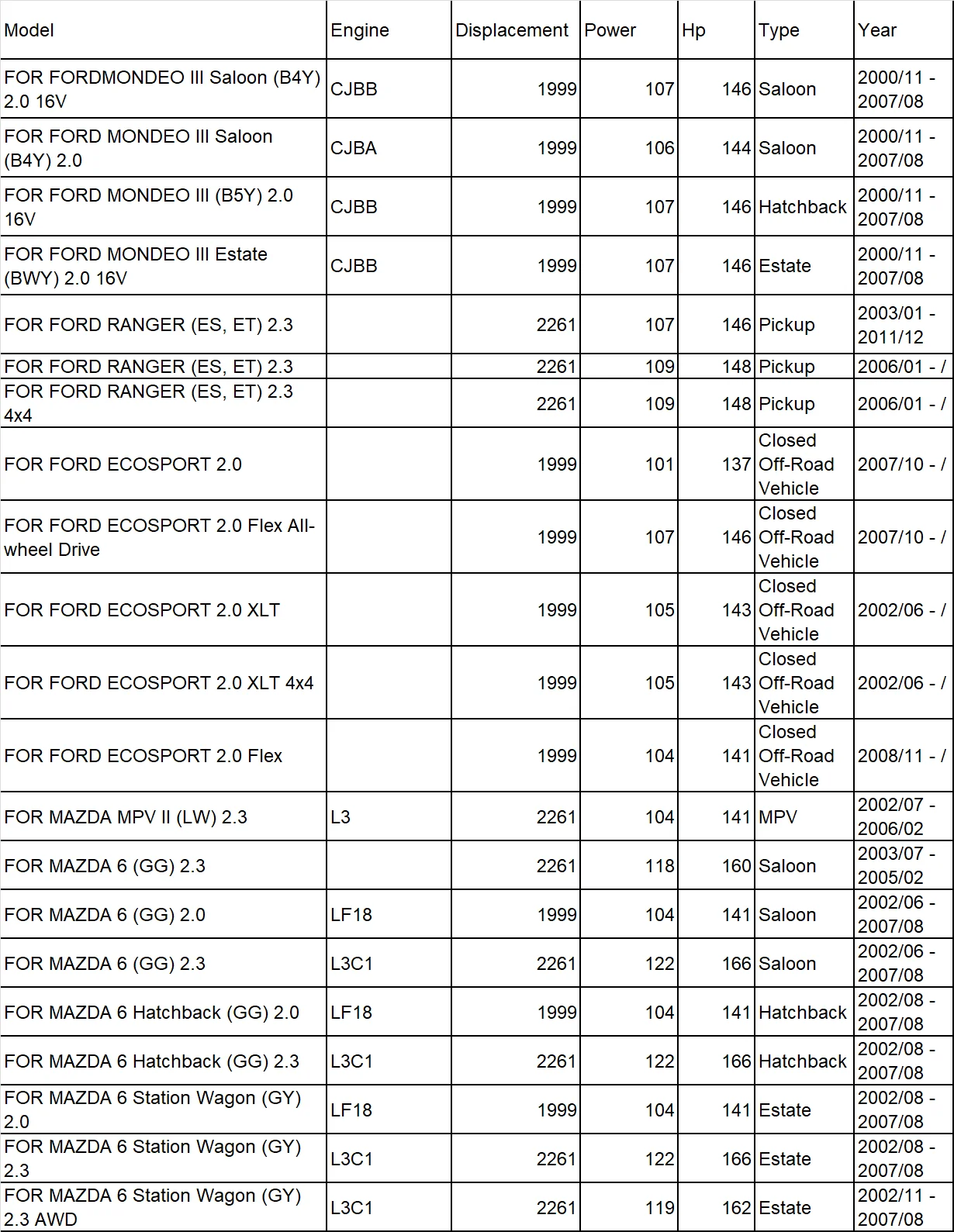 CJBA CJBB L3 L3C1 LF18 для MAZDA 6(GG) MPV II для FORD RANGER Ecosport MONDEO III полный комплект прокладки двигателя 8LG1-10-271 50235500