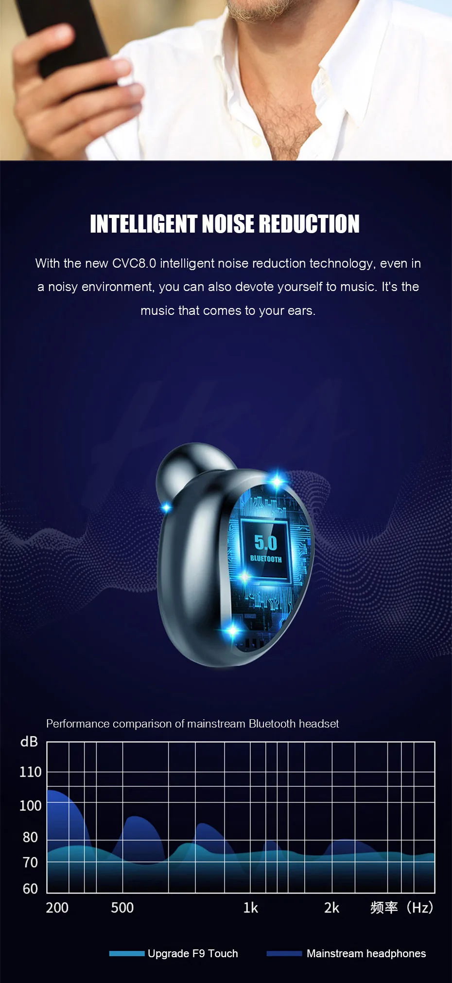 Беспроводные наушники Bluetooth V5.0 F9 TWS, беспроводные Bluetooth наушники, светодиодный дисплей, 2200 мАч, внешний аккумулятор, гарнитура с микрофоном
