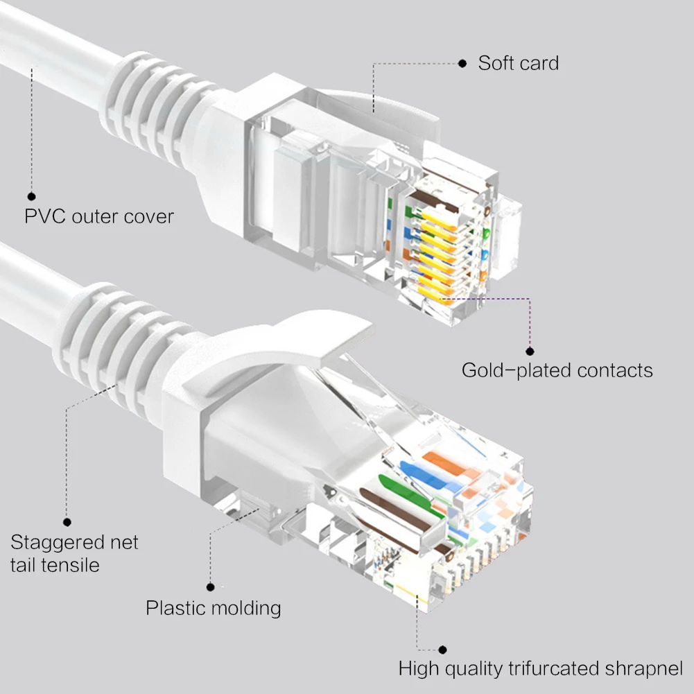 Сетевой кабель 1/2/3/5/10/15 M 8 ядерный медный Ethernet LAN с покрытием из чистой меди и