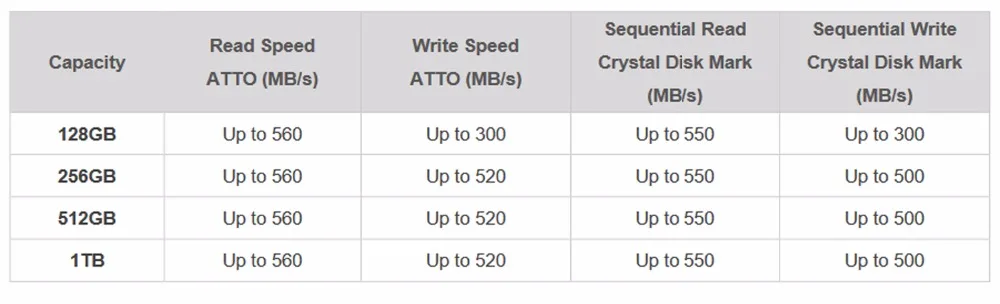ADATA SSD-512-4
