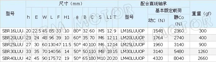 Комплект из 2 предметов, из бутадиен-стирольного каучука. LUU 12/1620/25/30 мм линейный подшипник блок ЧПУ удлиняется