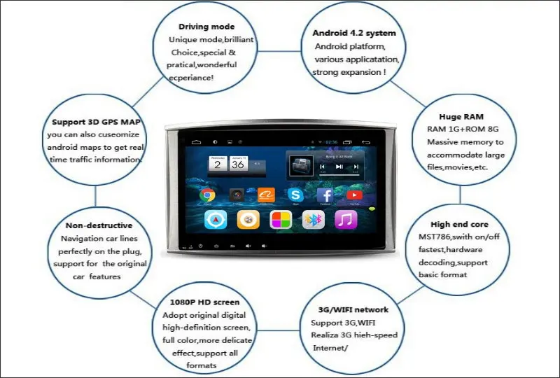 Discount Liislee Car Android GPS Navigation System For Toyota Land Cruiser 100 / For Lexus LX 470 - Radio Stereo Multimedia No DVD Player 8