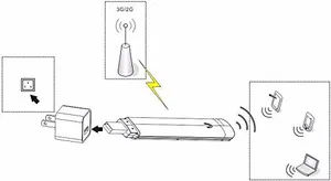 Image 5 - Kuwfi Mini USB 3G Router Wi Fi Di Động Modem Wi Fi Di Động Ngoài Trời Ô Tô Du Lịch Router Wifi Kèm Sim khe Cắm