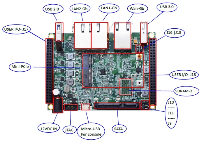 ESPRESSObin ARM 64-битная версия DDR4 V7 | Электроника