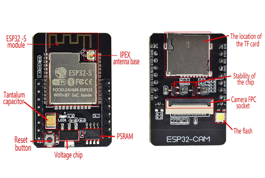 ESP32-CAM беспроводной доступ в Интернет Wi-Fi модуль ESP32 серийный wi-fi ESP32 CAM макетная плата 5V Bluetooth с OV2640 Камера модуль