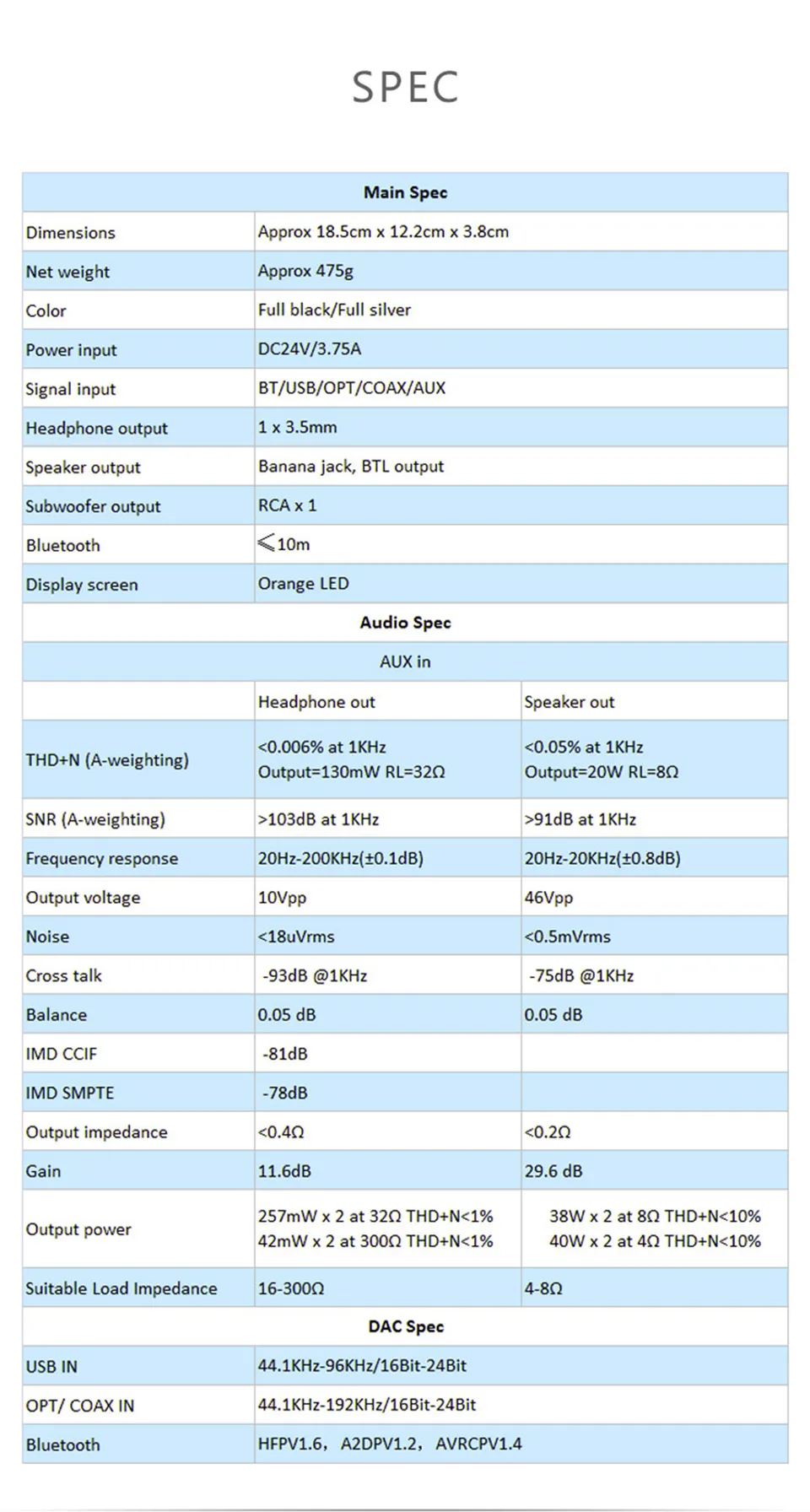 TOPPING MX3 Многофункциональный Bluetooth цифровой Hifi усилитель 40 Вт* 2 USB коаксиальный волоконный декодер усилители для наушников усилитель NFC