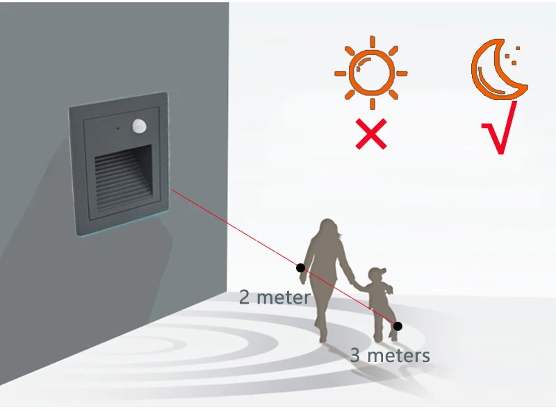 PIR датчик движения 3 Вт Светодиодный светильник для лестницы со встроенной коробкой алюминиевый ступенчатый светильник s наружный светодиодный настенный светильник водонепроницаемый IP65 ZBW0005
