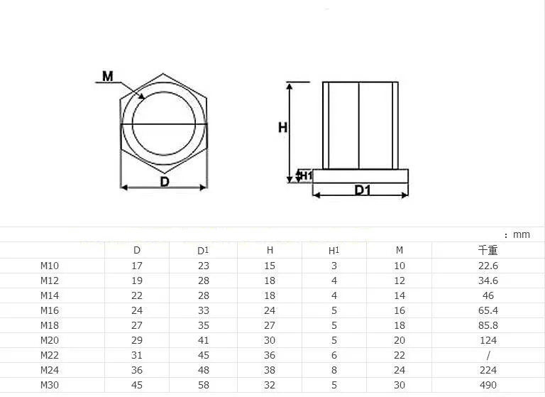 M10 M12 M14 M16 M18 M20 M22 M24 M27 M30 4,8 Класс черный 45# Сталь DIN6923 Шестигранная гайка фланца