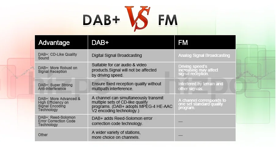 Автомобильный монитор DAB+ BOX Подходит только для нашего магазина Android 8,1 Android 8,0 Android 7,1 автомобильные dvd-плееры