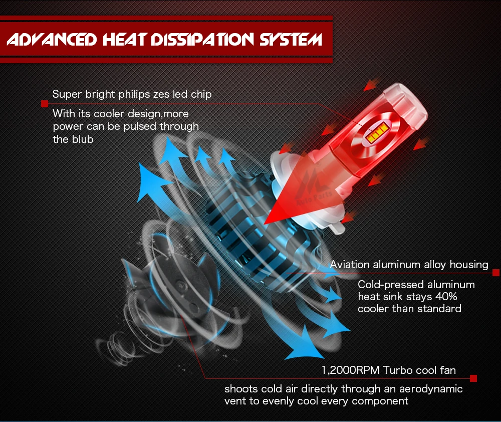 Xenplus 2 шт. H7 светодиодный H11 автомобильная лампа H1 H3 H4 9006 HB4 H10 H8 12 V 8000LM 6500 K 60 Вт зэс освещение автомобиля-Оформление автомобилей