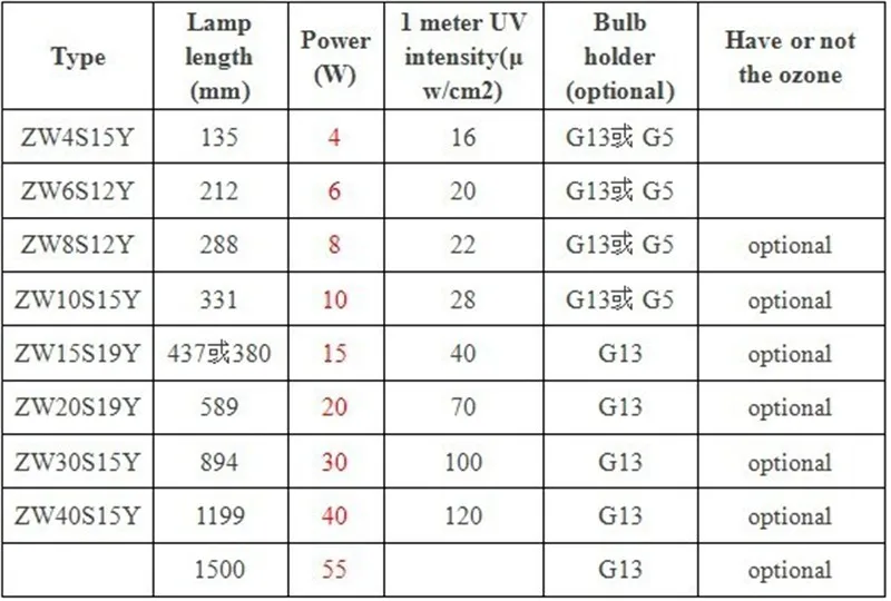 55 Вт УФ лампа балласт AC220V электронные балласты люминесцентные лампы ультрафиолетовый светильник выпрямитель