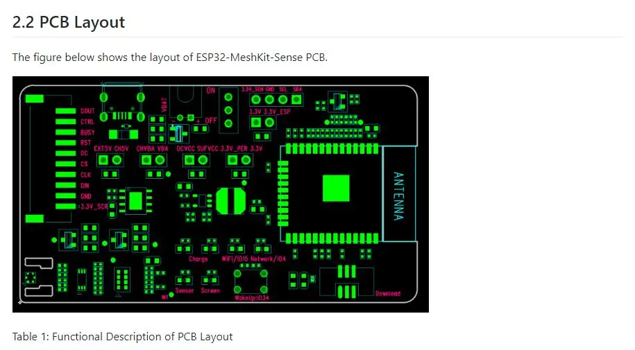 ESP32-MeshKit-Sense INFO 3