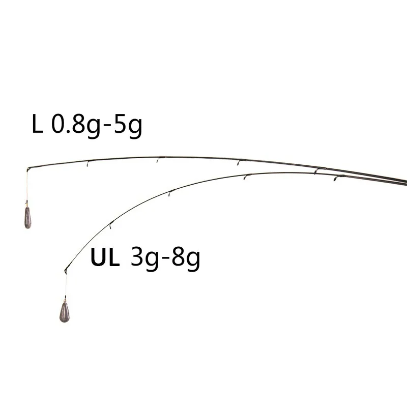 Спиннер UL Удочка 0,8-5 г тест медленное действие 1,8 м(602) спиннинговое углеродное удилище твердое 2Tip Удочка ультра светильник и L
