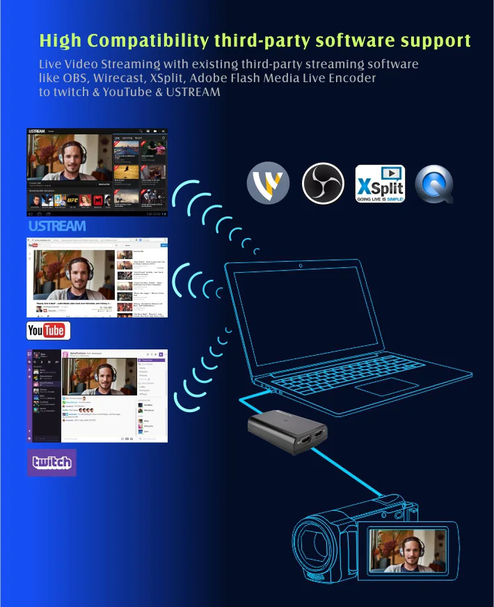 Карта захвата видео HDMI USB 3 0 4K Mic HD 1080P 60fps игровой видеорегистратор для PS34 Xbox TV BOX